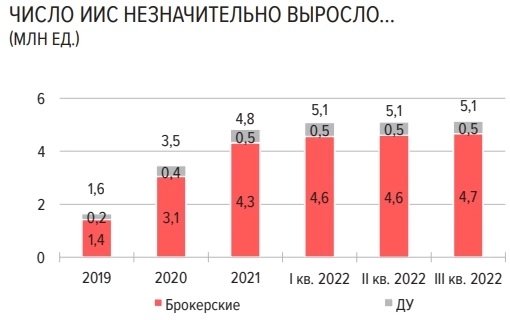 Как инвесторы сделали ставку и надеются выиграть