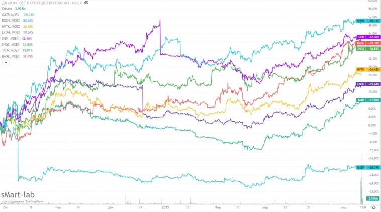 Какие акции купить? Какие акции купить?