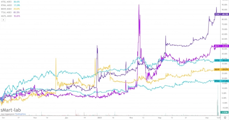 Какие акции купить? Какие акции купить?