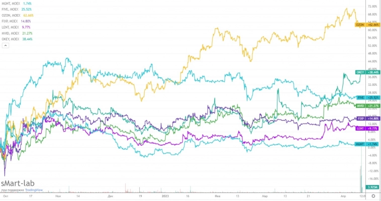 Какие акции купить? Какие акции купить?