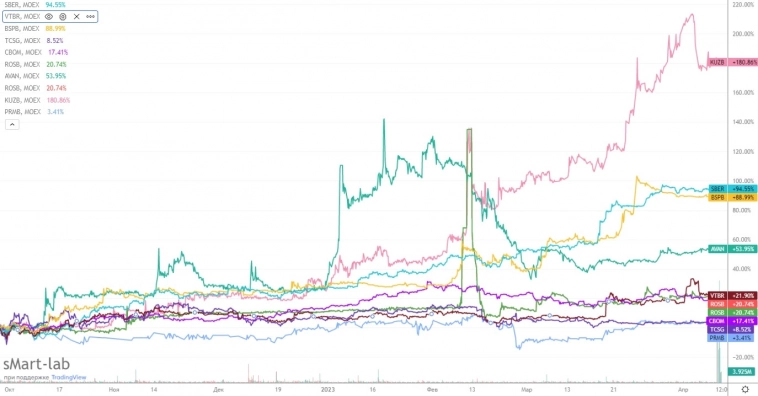 Какие акции купить? Какие акции купить?