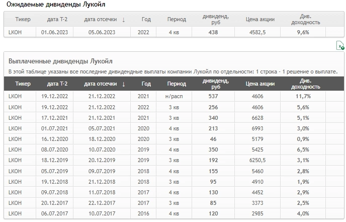 Акционеры начали что-то подозревать Акционеры начали что-то подозревать