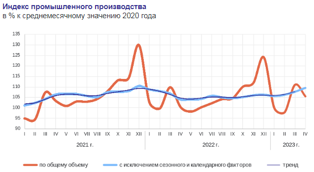 Статистика России по ценам