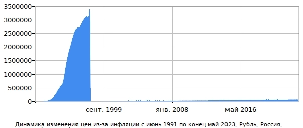Алтарь жертвоприношения: рублю почти кранты