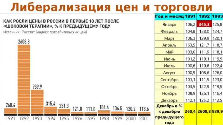 Алтарь жертвоприношения: рублю почти кранты