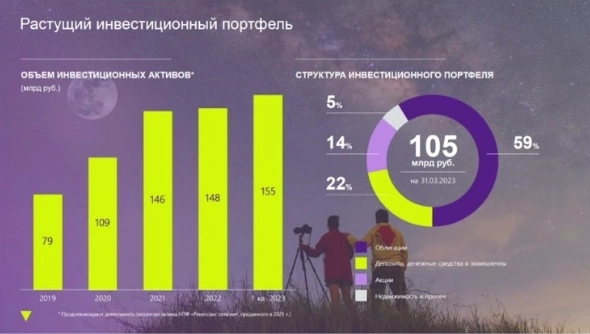 Дивиденды Ренессанс Страхование