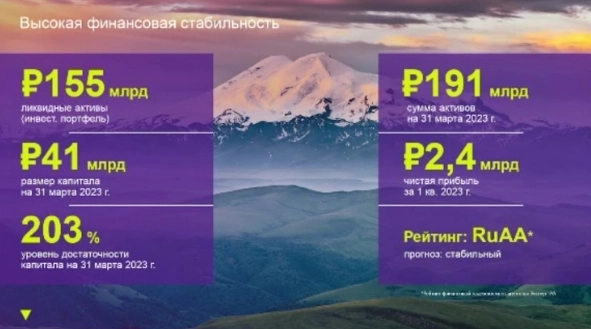 Дивиденды Ренессанс Страхование