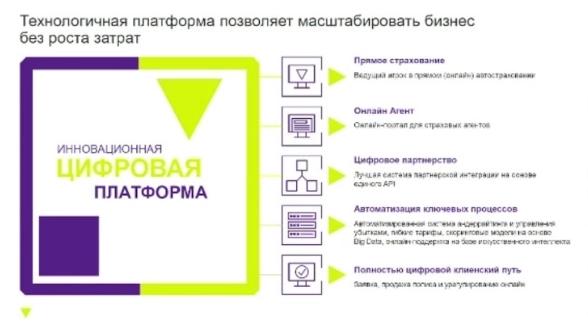 Дивиденды Ренессанс Страхование Дивиденды Ренессанс Страхование
