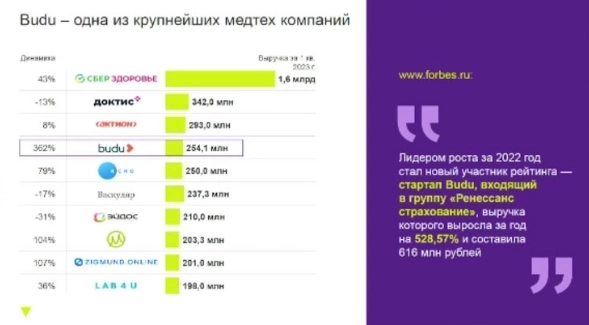 Дивиденды Ренессанс Страхование