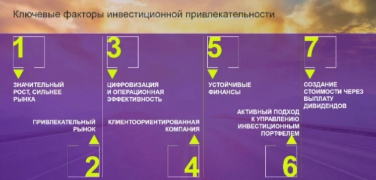 Дивиденды Ренессанс Страхование