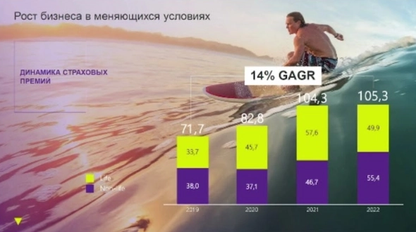 Дивиденды Ренессанс Страхование