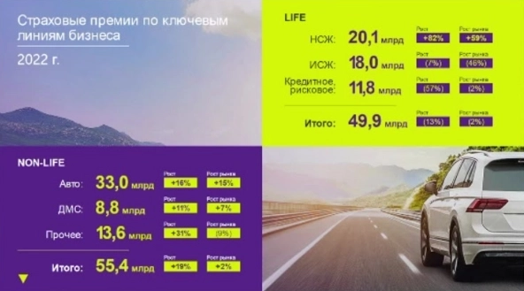 Дивиденды Ренессанс Страхование