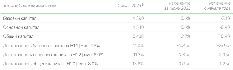 Отчёт Сбербанка уронил котировки