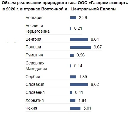 Газпром похоронил дивиденды по итогам 2022 года