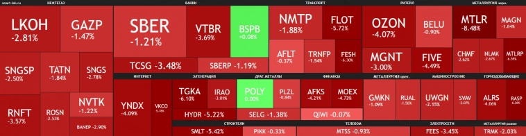 Чёрная пятница на бирже: кровь хлынула на рынок