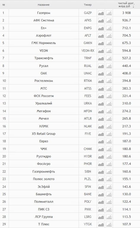 Пожар на Мосбирже продолжается