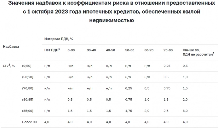 Ипотека ближе к народу: простой способ вляпаться в ипотеку как можно быстрее Ипотека ближе к народу: простой способ вляпаться в ипотеку как можно быстрее