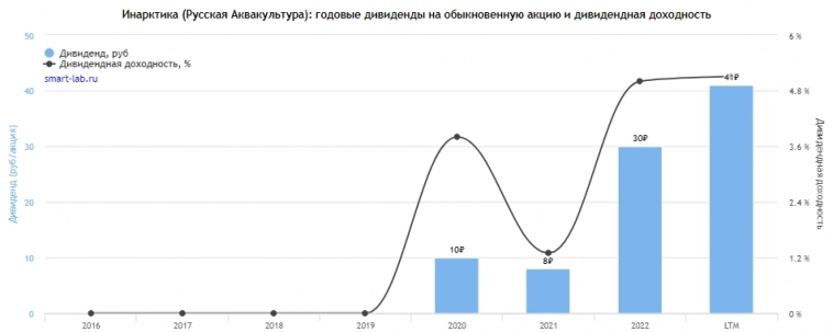 Новая дивидендная волна скоро накроет держателей акций российских компаний