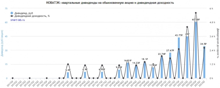 Новая дивидендная волна скоро накроет держателей акций российских компаний
