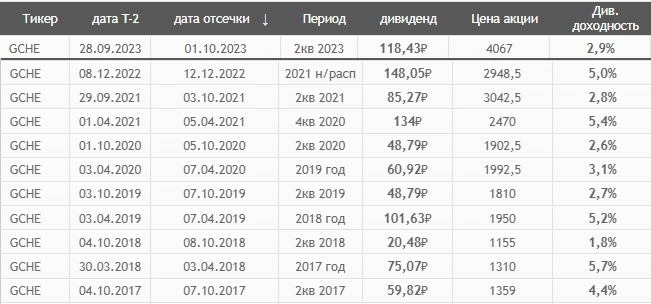 Новая дивидендная волна скоро накроет держателей акций российских компаний