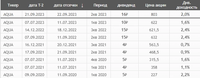 Новая дивидендная волна скоро накроет держателей акций российских компаний