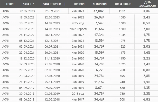 Новая дивидендная волна скоро накроет держателей акций российских компаний