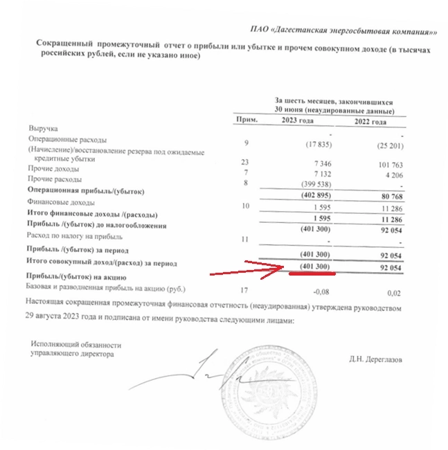 Получил убыток в 400 миллионов рублей!
