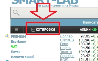 Котировки Смартлаба и таблицы по акциям и другим ценным бумагам