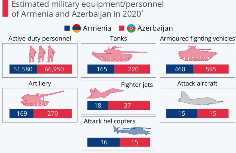 Война за Карабах Армении и Азербайджана рикошетит на российские акции