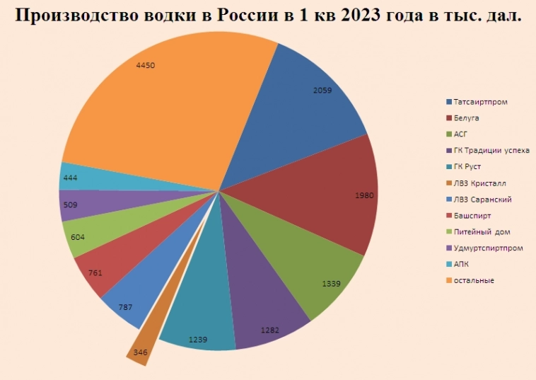 Какие топ-6 ближайших IPO на Мосбирже