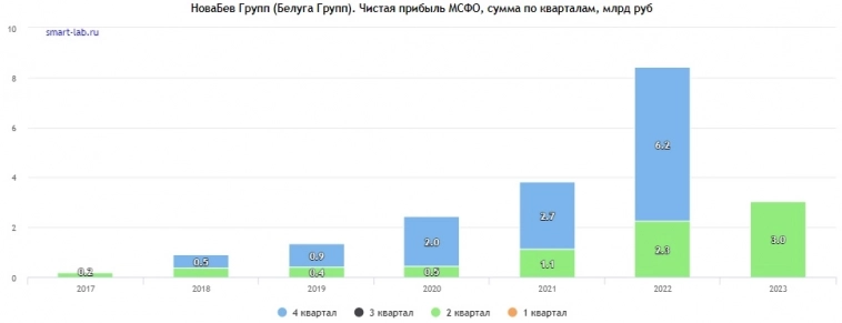Алкогольный IPO: Белуга или Кристалл Алкогольный IPO: Белуга или Кристалл
