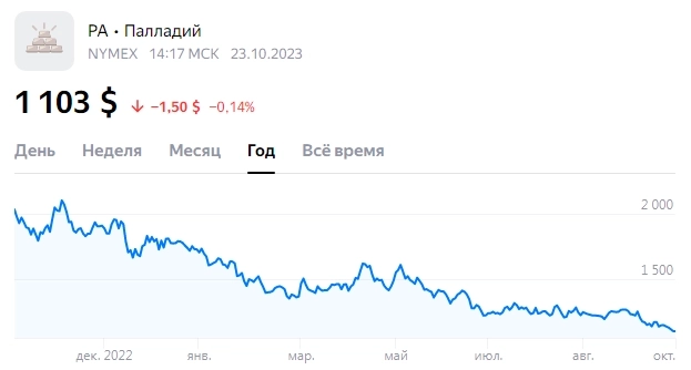 ТОП-10 отсталых акций на Мосбирже