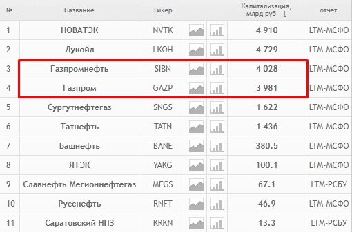Акции-неудачники или ТОП отстающих акций на Мосбирже, которые не успели вырасти за 2023 год