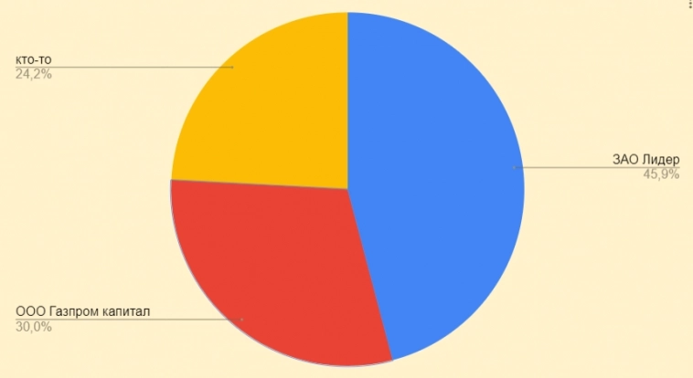 Инвестор заработал на бирже 1864% за одну сделку