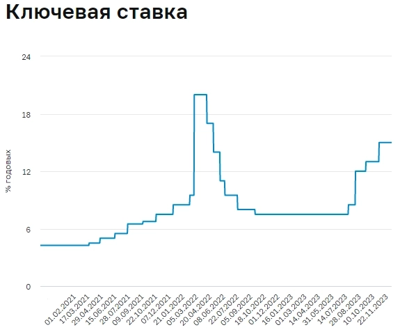 Инвесторам пустили кровь на Мосбирже: как долго будет обвал акций