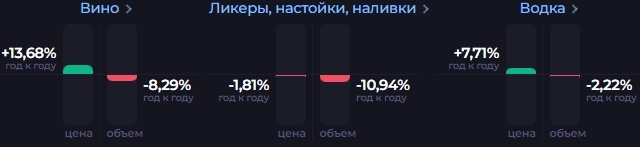 Росимущество может завладеть управлением производителя водки Хортиця, Мороша и Первак Росимущество может завладеть управлением производителя водки Хортиця, Мороша и Первак