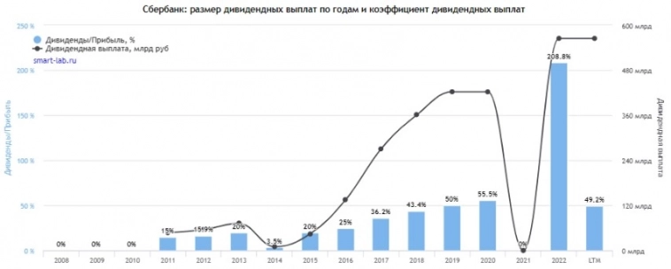 Как Греф запретил ключевую ставку ЦБ пока акционеры ждут дивидендов