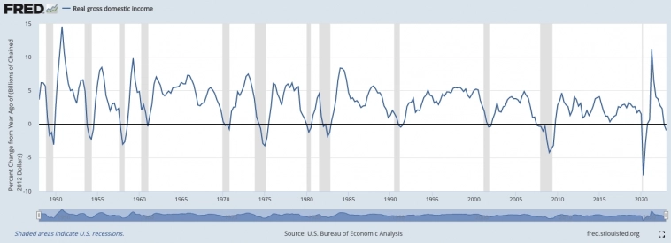 А может рецессия уже была? А может рецессия уже была?