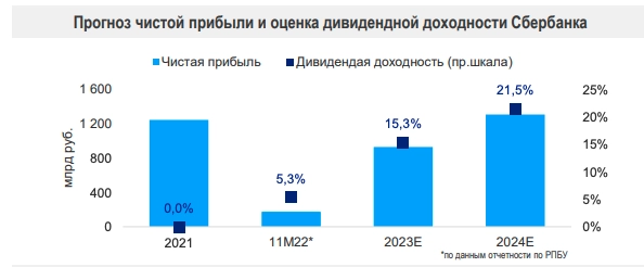 41 идея из стратегий российских аналитиков на 2023 год