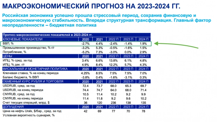 41 идея из стратегий российских аналитиков на 2023 год