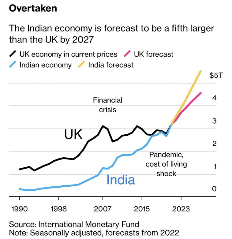 🇮🇳 Индия - самая перспективная экономика 21 века?