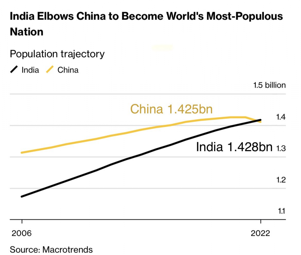 Индия - самая перспективная экономика 21 века?
