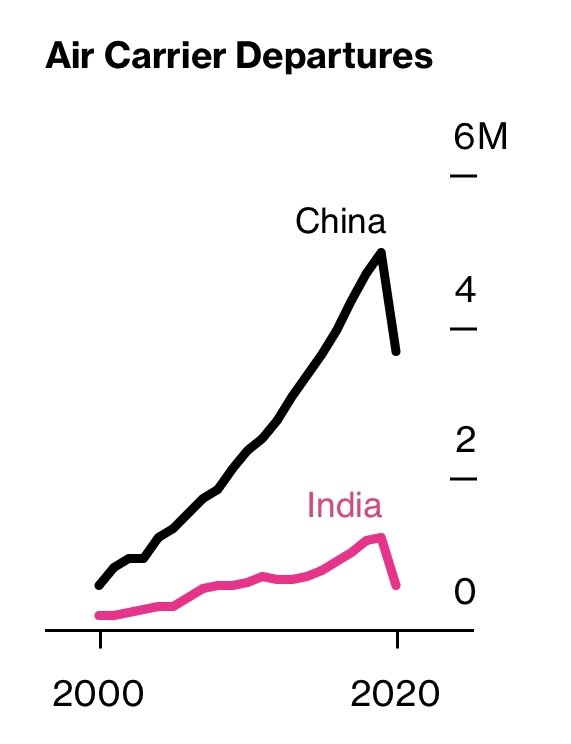 🇮🇳 Индия - самая перспективная экономика 21 века?