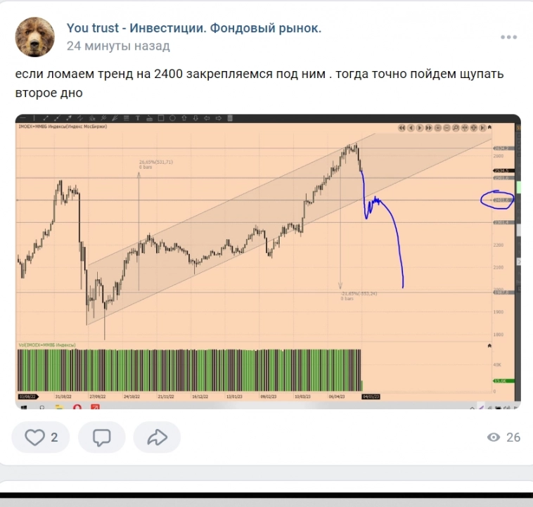 Куда я тащу индекс! Медведям привет!