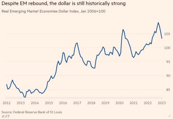 Сильный доллар подпитывает волну девальваций валют развивающихся рынков — FT