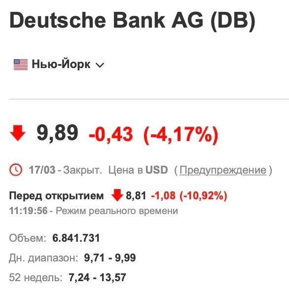 Падение банков продолжается: акции Credit Suisse падают на 60% на премаркете в США