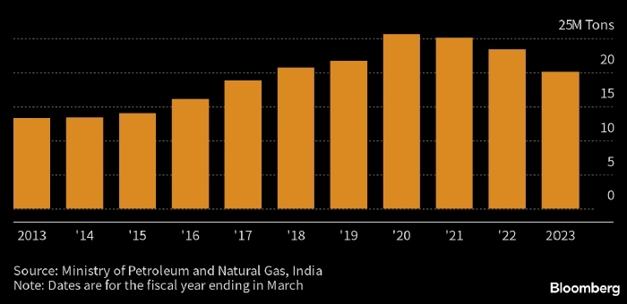 Индия ищет поставщиков СПГ на ближайшие 20 лет — Bloomberg Индия ищет поставщиков СПГ на ближайшие 20 лет — Bloomberg