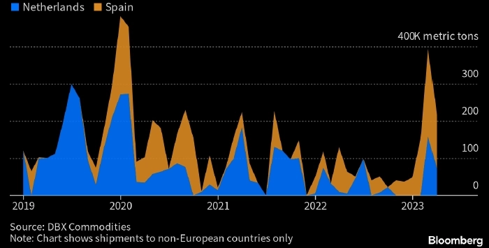 Европа распродает неиспользованный уголь — Bloomberg