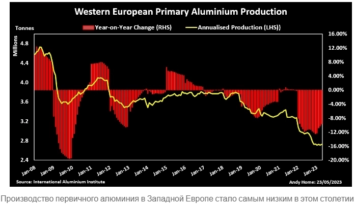Европа добавляет алюминий в свой список критически важного сырья — Thomson Reuters