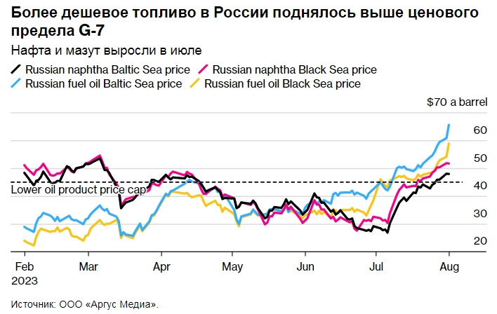 Акции Лукойл Цена На Сегодня В Рублях